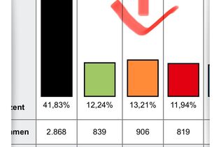 Danke für Ihr Vertrauen und Ihre Stimme!